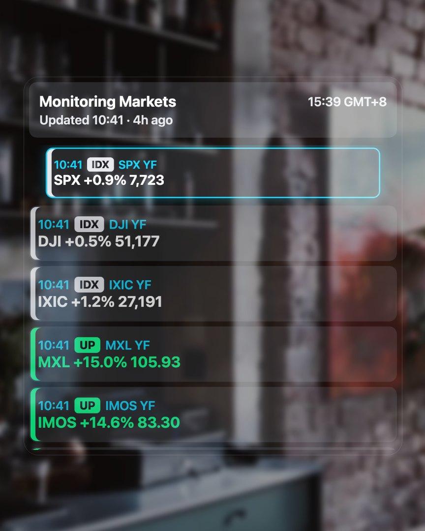 Monitoring Markets screenshot